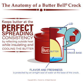 The Original Butter Bell Crock - Le Bistro Blue Trim